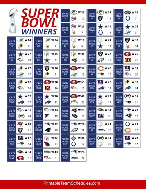 nfl super bowl scores history.